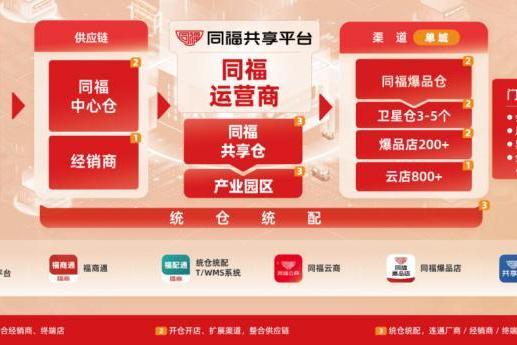 火爆出圈｜同福全国首场千商万店直播订货会再创佳绩