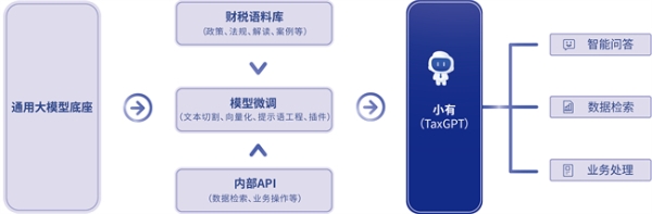 有度税智总经理赵里海出席2024京东云峰会并发表演讲