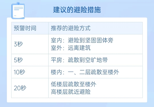 提前推送地震预警，墨迹天气用科技力量守护用户生命安全