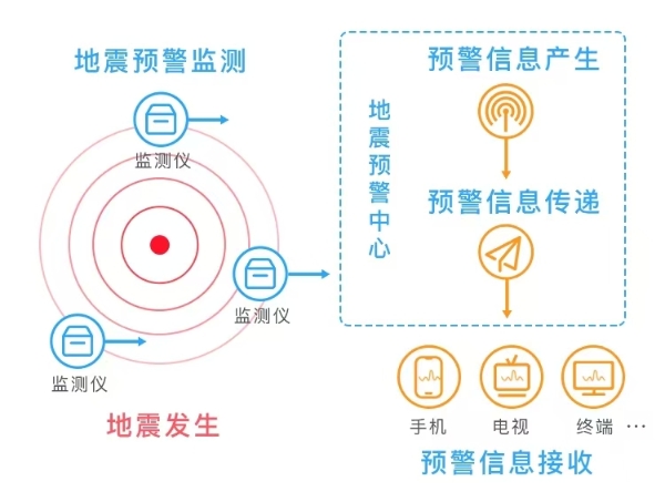 提前推送地震预警，墨迹天气用科技力量守护用户生命安全