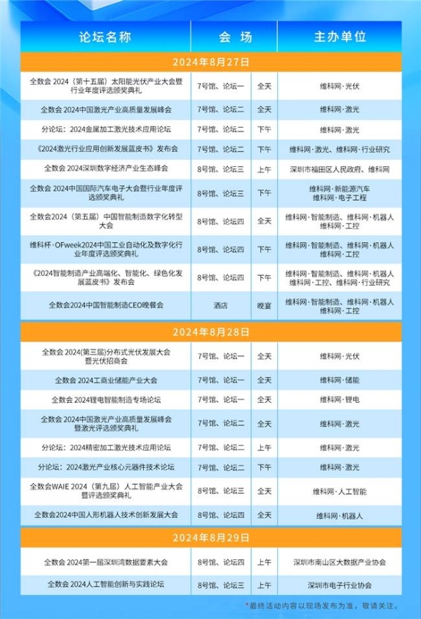  2024全数会从深圳出发，引领全球数字经济产业新风向标，预约免费门票！