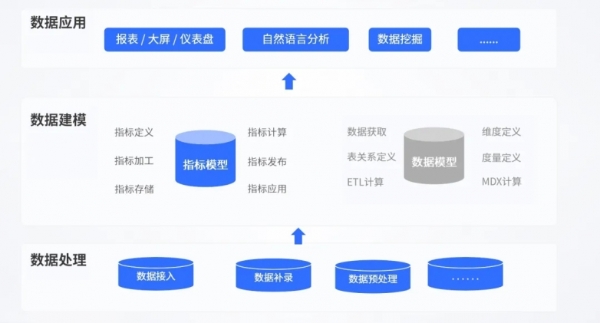 思迈特发布新一代智能BI平台，Smartbi AIChat白泽有何亮点？