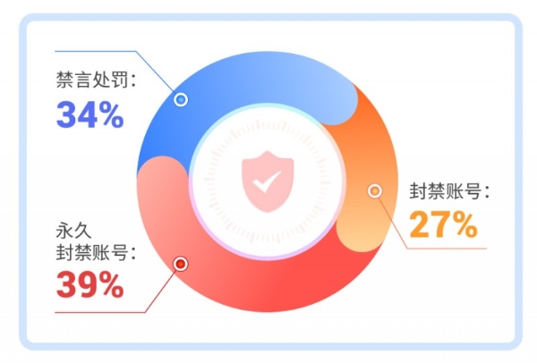 爱聊APP坚持净网行动，旨在构建安全健康的社交空间