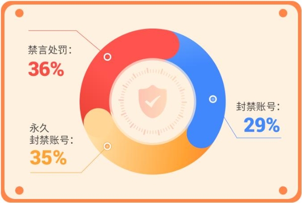 爱聊APP坚持净网行动，旨在构建安全健康的社交空间