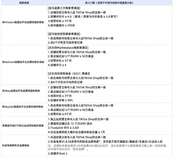  TikTok Shop美区跨境自运营模式更新商家入驻标准及保证金政策，营商环境持续优化