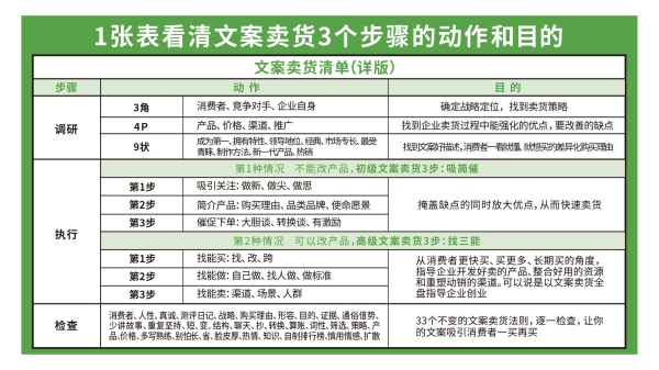 中国企业的广告营销，还能重返卖货的根本价值吗？