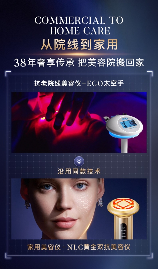 意大利抗龄品牌NLC牵手众多明星名人，揭启胶原自生新科技