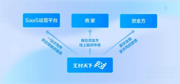 汇付一站式资金管理解决方案上线 为直播电商添把火