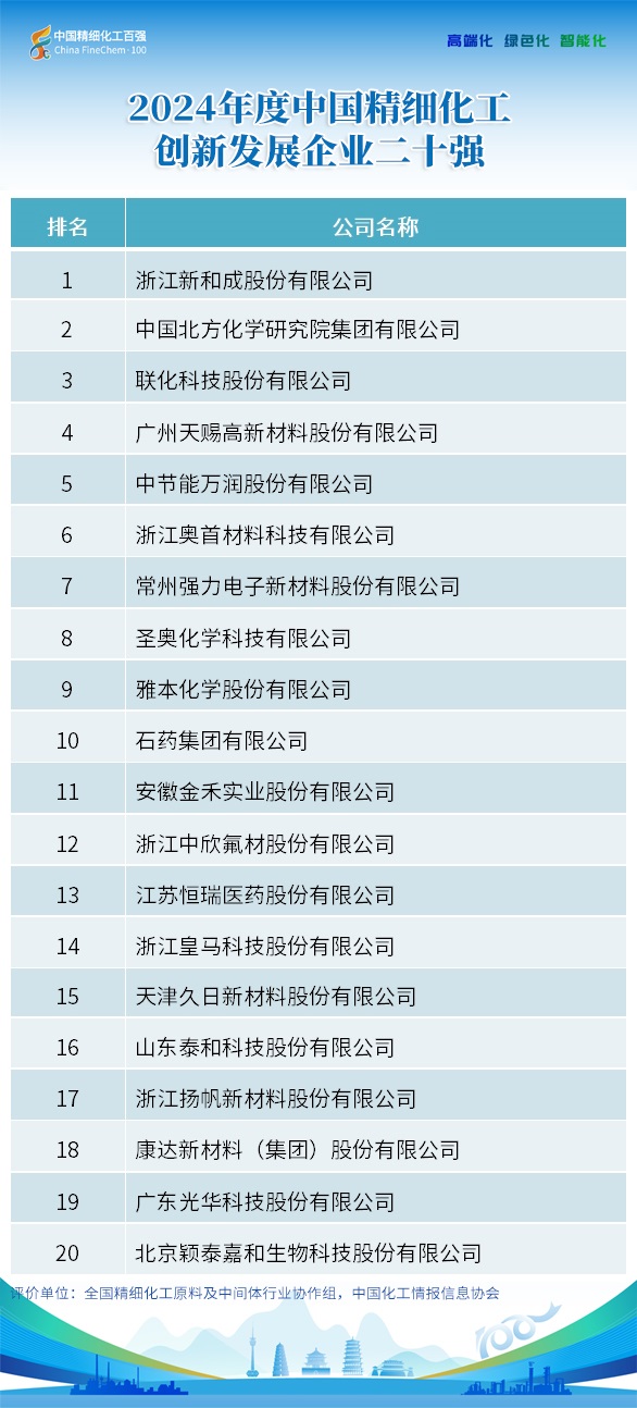 第二十四届精细化工行业（陕西）大会暨2024中国精细化工百强发布会顺利召开