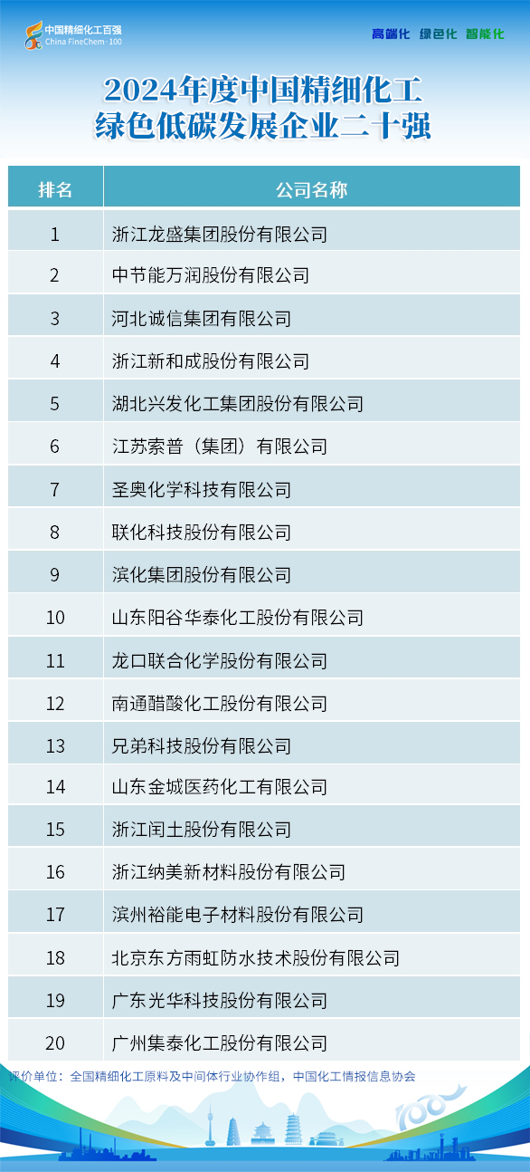 第二十四届精细化工行业（陕西）大会暨2024中国精细化工百强发布会顺利召开