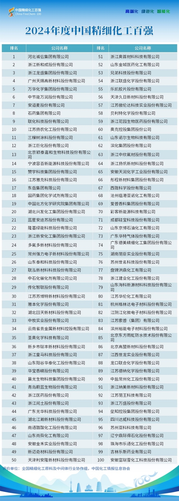 第二十四届精细化工行业（陕西）大会暨2024中国精细化工百强发布会顺利召开