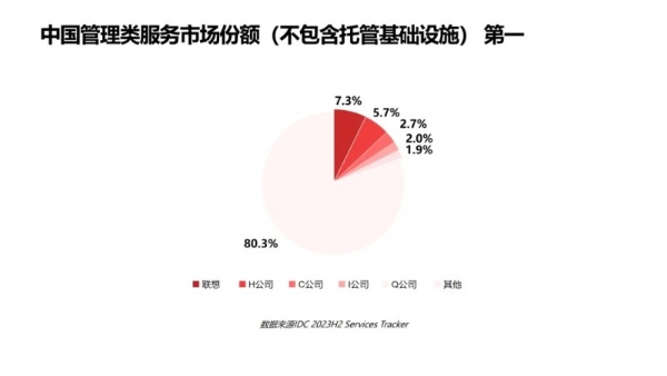 联想方案服务，点燃企业智能化转型的AI火把