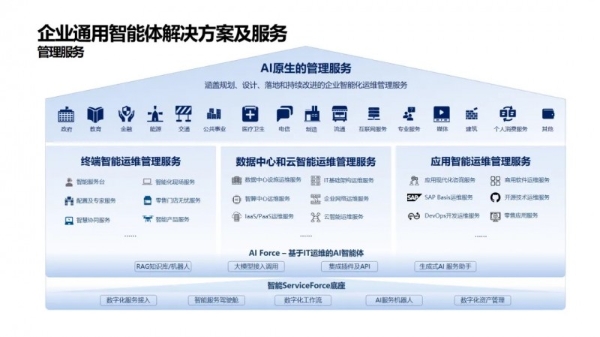 联想方案服务，点燃企业智能化转型的AI火把