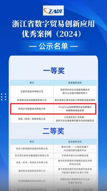 PingPong外贸收款|增强结算灵活性,提升结算时效