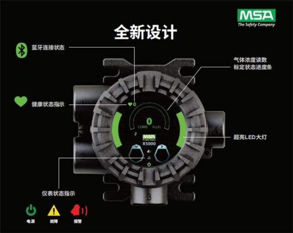 氢能应用安全隐患多？梅思安（MSA）专业检测方案，为你全面解忧