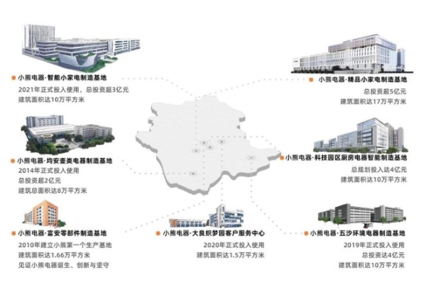  小熊电器多功能叠叠锅：体积上做减法，体验上做加法 