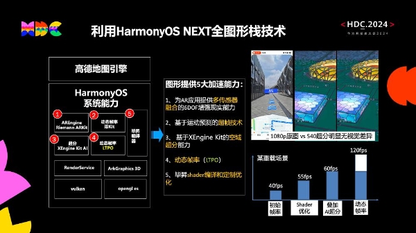 深度融合意图框架和实况窗，鸿蒙原生版出行导航应用让出行更智能，近80款已上架