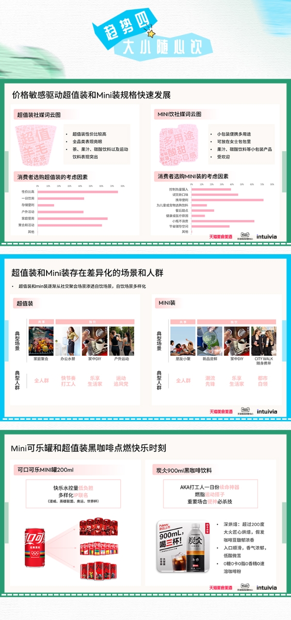 天猫食品饮料×TMIC×Intuivia｜《2024线上饮料趋势白皮书发布》