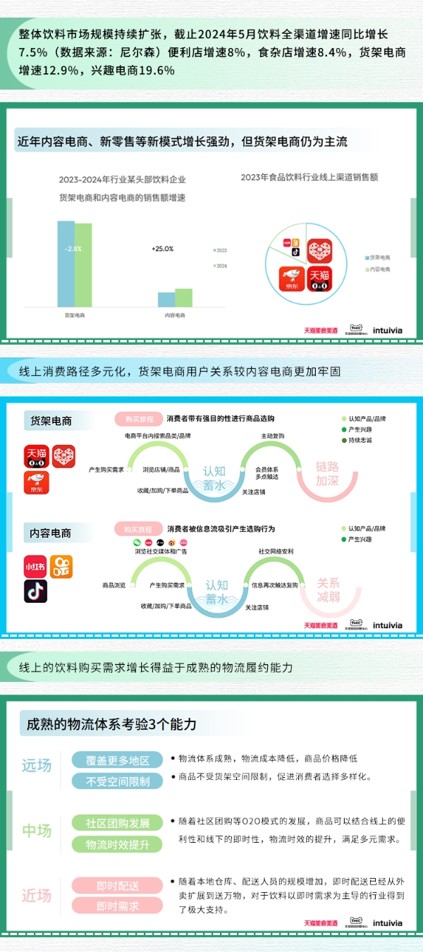 天猫食品饮料×TMIC×Intuivia｜《2024线上饮料趋势白皮书发布》