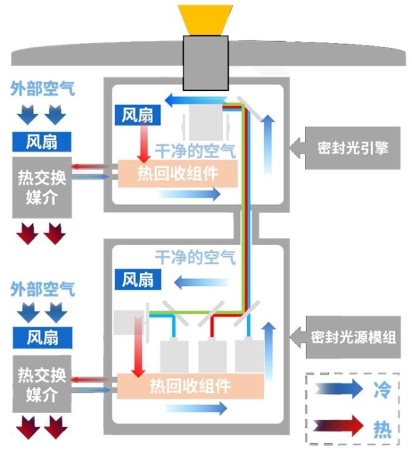 激光匠造，十载华章｜SHARP/NEC惊艳亮相BIRTV 2024