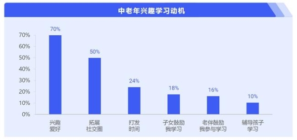  简橙中老年瑜伽总教头王蕊：兴趣瑜伽助力中老年人追寻幸福