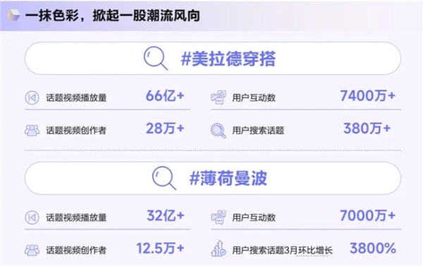  《造风者——抖音电商2024年度趋势报告》重磅发布，洞察“井号”背后的内容增长密码