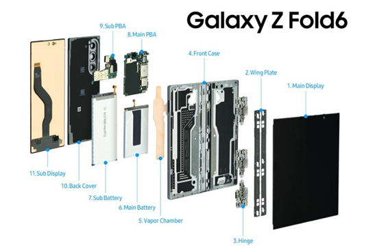 革新由内而外 三星Galaxy Z Fold6再攀折叠屏手机高峰