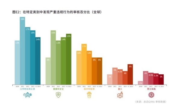 启迈QIMA 2024年三季度报告：全球采购呈"跷跷板"趋势