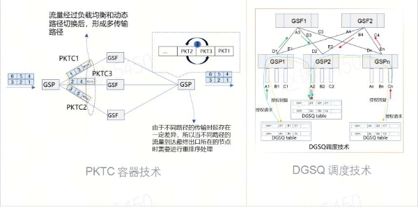 全调度以太网（GSE），中国智算网络新标准