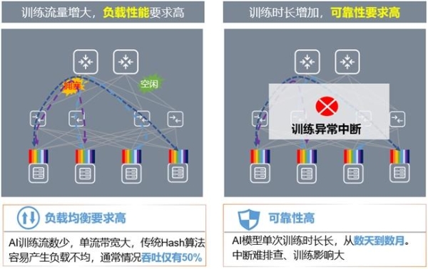 全调度以太网（GSE），中国智算网络新标准