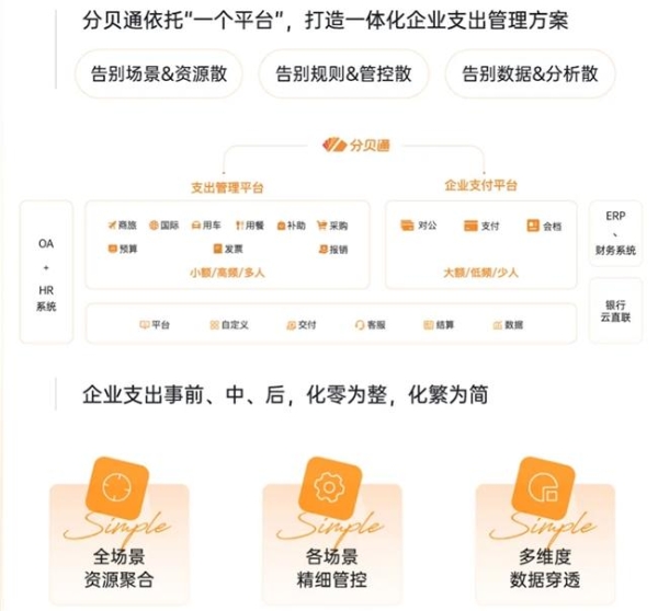 企业差旅费控：如何通过主流差旅平台降本增效？