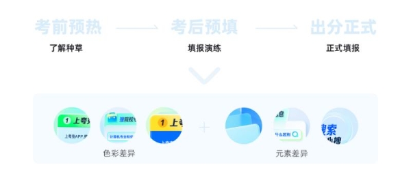 夸克高考品牌全案设计——从每一个考生出发做好品牌建设和情感化设计