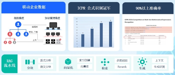 360智能文档云2.0 & 360AI云盘发布，构建知识驱动的人工智能应用平台