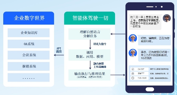 360智能文档云2.0 & 360AI云盘发布，构建知识驱动的人工智能应用平台