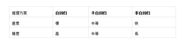 云天励飞论文入选ACL24：SPACE引擎引领大模型推理无损加速时代