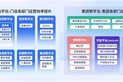 AI时代,旅智科技如何赋能住宿业“智”胜市场?