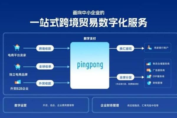  东南亚外贸收款就用PingPong,为企业发展减少本地化阻力 