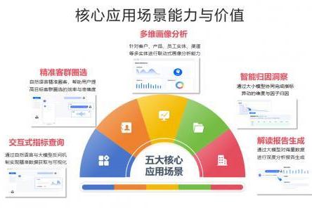 数势科技与360集团联合解决方案于ISC.AI盛会发布