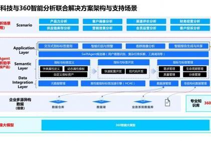 数势科技与360集团联合解决方案于ISC.AI盛会发布