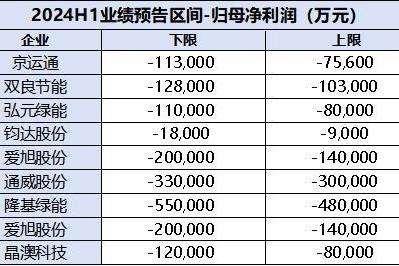 光伏产业链承压，TCL中环灵活调整自身运营策略应对行业挑战