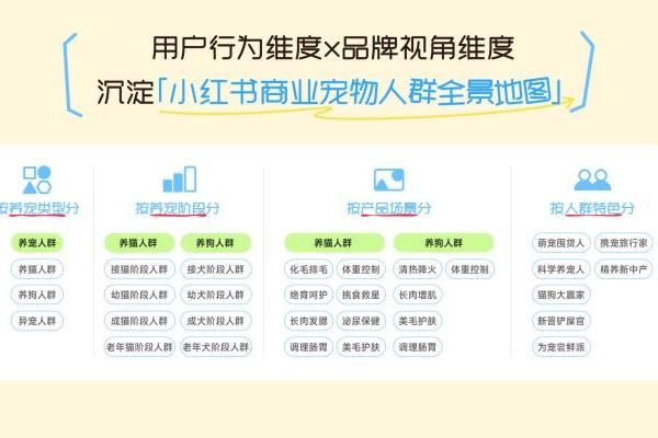  新时代养宠人图鉴，小红书人群洞察助力品牌精准品牌