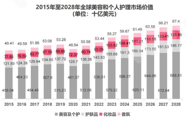 WotoHub《海外红人营销美妆行业分析报告》震撼来袭