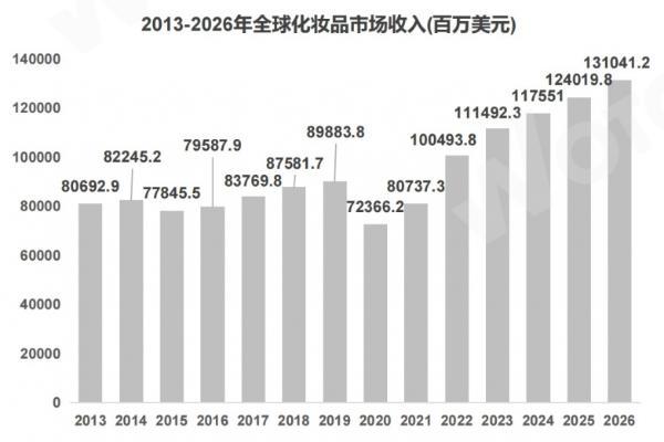 WotoHub《海外红人营销美妆行业分析报告》震撼来袭