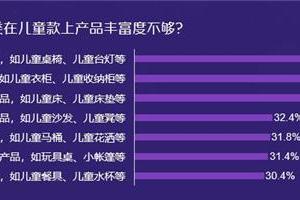 京东消费观察：八成家长愿意购买“大路灯”，京东儿童品类销售额5年翻7倍