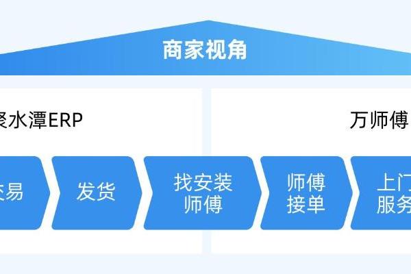 行业首家！万师傅&聚水潭强强联手，开启家居售后一键下单新时代