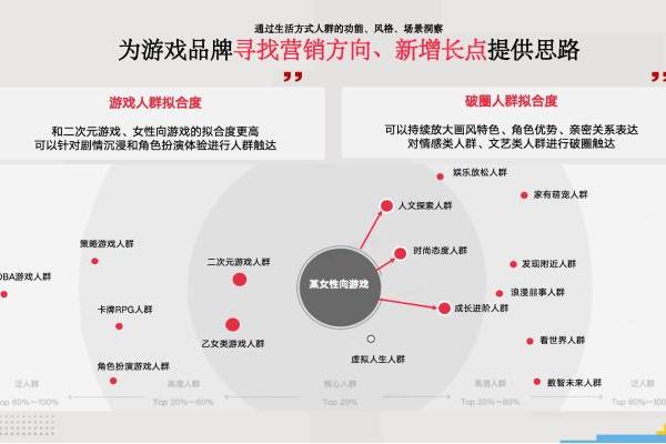 小红书游戏行业解决方案首发，破圈成为游戏营销的第三种范式