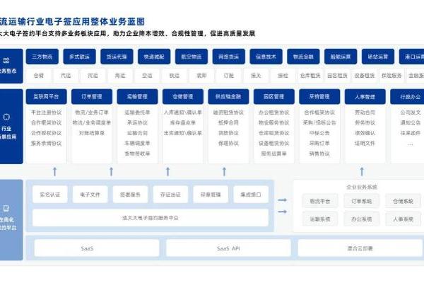 法大大重磅发布《物流运输行业电子签最佳实践案例集》，解密龙头名企的数字化战略！