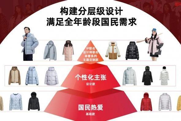  历久弥新，国民品牌鸭鸭羽绒服是如何炼成的？