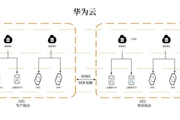 华为云828营销季来袭，数据灾备方案为云端业务筑牢安全防线