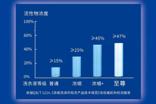  孤勇者蓝月亮：正确的路从来都不好走